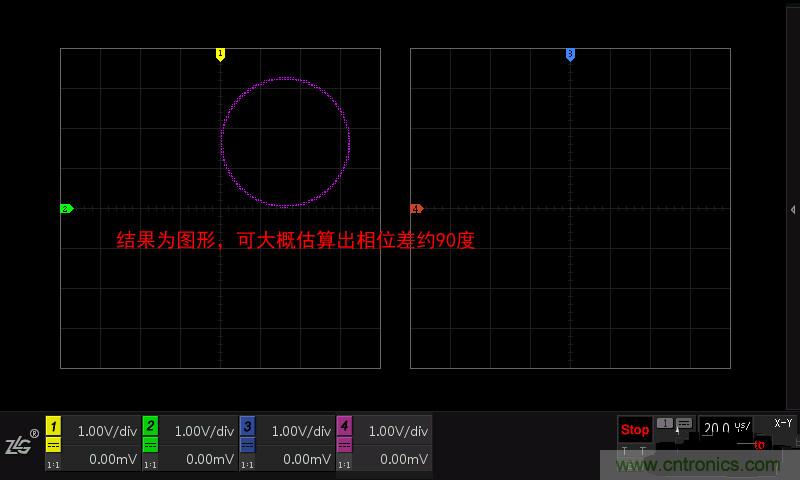 示波器的各種不同的視圖模式到底代表啥意思？