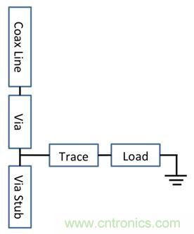 PCB設計:使用同軸連接器怎么發(fā)射PCB信號?