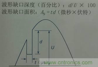 別小看電氣的一瞬間！什么是瞬態？