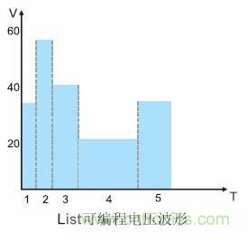 http://www.91bobo.cn/power-art/80015665