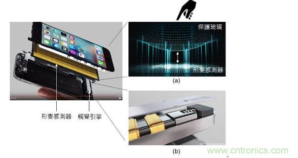 iPhone 6s 的 3D 觸摸(3D Touch)技術(shù)結(jié)合了 8×12=96 個應變傳感器(Strain sensor)與觸覺引擎(