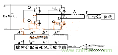 逆變變壓器直流不平衡？原因都在這