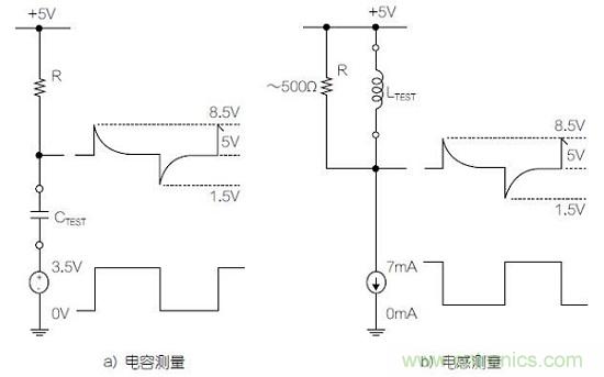 圖1：利用變頻方波測量電容器和電感器的基本原理圖。