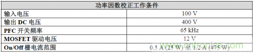 功率因數(shù)校正設計條件
