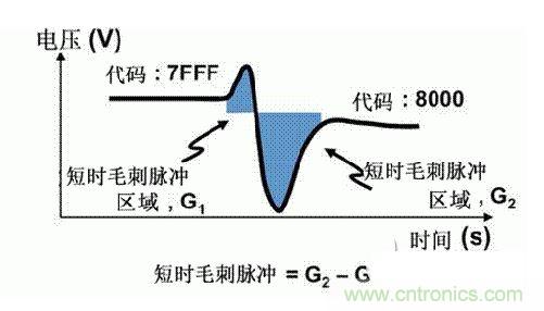【導(dǎo)讀】在DAC基礎(chǔ)知識:靜態(tài)技術(shù)規(guī)格中,我們探討了靜態(tài)技術(shù)規(guī)格以及它們對DC的偏移、增益和線性等特性的影響。這些特性在平衡雙電阻 (R-2R) 和電阻串?dāng)?shù)模轉(zhuǎn)換器 (DAC) 的各種拓?fù)浣Y(jié)構(gòu)間是基本一致的。然而,R-2R和電阻串DAC的短時毛刺脈沖干擾方面的表現(xiàn)卻有著顯著的不同。 我們可以在DAC以工作采樣率運(yùn)行時觀察到其動態(tài)不是線性。造成動態(tài)非線性的原因很多,但是影響最大的是短時毛刺脈沖干擾、轉(zhuǎn)換率/穩(wěn)定時間和采樣抖動。 用戶可以在DAC以穩(wěn)定采樣率在其輸出范圍內(nèi)運(yùn)行時觀察短時毛刺脈沖干擾。圖1顯示的是一個16位R-2R DAC,DAC8881上的此類現(xiàn)象。 圖1 這個16位DAC (R-2R) 輸出顯示了7FFFh – 8000h代碼變化時的短時毛刺脈沖干擾的特性。 到底發(fā)生了什么? 在理想情況下,DAC的輸出按照預(yù)期的方向從一個電壓值移動到下一個電壓值。但實(shí)際情況中,DAC電路在某些代碼到代碼轉(zhuǎn)換的過程中具有下沖或過沖特性。 這一特性在每一次代碼到代碼轉(zhuǎn)換時都不一致。某些轉(zhuǎn)換中產(chǎn)生的下沖或過沖特性會比其它轉(zhuǎn)換更加明顯。而短時毛刺脈沖干擾技術(shù)規(guī)格量化的就是這些特性。DAC短時毛刺脈沖干擾會瞬時輸出錯誤電壓來干擾閉環(huán)系統(tǒng)。 圖2顯示的是具有單突短時毛刺脈沖干擾的DAC的示例。一個電阻串DAC產(chǎn)生的通常就是這種類型的短時毛刺脈沖干擾。 圖2 單突DAC輸出短時毛刺脈沖干擾特性。 在圖2中,代碼轉(zhuǎn)換的位置是從7FFFh到8000h。如果你將這些數(shù)變換為二進(jìn)制形式,需要注意的是這兩個十六進(jìn)制代碼的每個位或者從1變換為0,或者從0變換為1。 短時毛刺脈沖干擾技術(shù)規(guī)格量化了這個毛刺脈沖現(xiàn)象所具有的能量,能量單位為納伏秒,即nV-sec (GI)。這個短時毛刺脈沖干擾的數(shù)量等于曲線下面積的大小。 單突短時毛刺脈沖干擾是由DAC內(nèi)部開關(guān)的不同步造成的。那是什么引起了這一DAC現(xiàn)象呢?原因就是內(nèi)部DAC開關(guān)的同步不總是那么精確。由于集成開關(guān)電容充電或放電,你能在DAC的輸出上看到這些電荷交換。 R-2R DAC產(chǎn)生兩個區(qū)域的短時毛刺脈沖干擾錯誤(圖3)。由于出現(xiàn)了雙脈沖誤差,從負(fù)短時毛刺脈沖干擾 (G1) 中減去正短時毛刺脈沖干擾 (G2) 來產(chǎn)生最終的短時毛刺脈沖干擾技術(shù)規(guī)格。 圖3 具有R-2R內(nèi)部結(jié)構(gòu)的DAC表現(xiàn)出雙突短時毛刺脈沖干擾 圖3中的代碼轉(zhuǎn)換仍然是從7FFFh至8000h。 為了理解DAC短時毛刺脈沖干擾的源頭,我們必須首先定義主進(jìn)位轉(zhuǎn)換。在主進(jìn)位轉(zhuǎn)換點(diǎn)上,最高有效位 (MSB)從低變高時, 較低的位從高變?yōu)榈停粗嗳弧F渲幸粋€此類代碼變換示例就是0111b變?yōu)?000b,或者是從1000 000b變?yōu)?111 1111b的更加明顯的變化。 有些人也許會認(rèn)為這一現(xiàn)象在DAC的輸出表現(xiàn)出巨大的電壓變化時出現(xiàn)。實(shí)際上,這并不是每個DAC編碼機(jī)制都會出現(xiàn)的情況。更多細(xì)節(jié)請見參考文獻(xiàn)1。 圖4和圖5顯示了這種類型的毛刺脈沖對一個8位DAC的影響。對于DAC用戶來說,這一現(xiàn)象在單個最低有效位 (LSB) 步長時出現(xiàn),或者在一個5V、8位系統(tǒng)中,在19.5mV步長時出現(xiàn)。 圖4 在這個8位DAC配置中,此內(nèi)部開關(guān)有7個R-2R引腳被接至VREF,有1個R-2R引腳接地。 圖5 在這個DAC配置中,此內(nèi)部開關(guān)有1個R-2R引腳被接至VREF,有7個R-2R引腳接地。 在DAC載入代碼時,會有兩個區(qū)域產(chǎn)生輸出毛刺脈沖:同時觸發(fā)多個開關(guān)的開關(guān)同步和開關(guān)電荷轉(zhuǎn)移。 此電阻串DAC具有一個單開關(guān)拓?fù)洹R粋€電阻串DAC抽頭連接到巨大電阻串的不同點(diǎn)。開關(guān)網(wǎng)絡(luò)不需要主進(jìn)位上的多個轉(zhuǎn)換,因此,產(chǎn)生毛刺脈沖的可能進(jìn)性較低。開關(guān)電荷將會產(chǎn)生一個較小的毛刺脈沖,但是與R-2R結(jié)構(gòu)DAC產(chǎn)生的毛刺脈沖相比就顯得微不足道了。 代碼轉(zhuǎn)換期間,R-2R DAC具有多個同時開關(guān)切換。任何同步的缺失都導(dǎo)致短時間的開關(guān)全為高電平或全為低電平,從而使得DAC的電壓輸出遷移至電壓軌。然后這些開關(guān)恢復(fù),在相反的方向上產(chǎn)生一個單突短時毛刺脈沖干擾。然后輸出穩(wěn)定。 這些毛刺脈沖的電壓位置是完全可預(yù)計(jì)的。在使用R-2R DAC時,最糟糕的情況是毛刺脈沖誤差出現(xiàn)在所有數(shù)字位切換,同時仍然用小電壓變化進(jìn)行轉(zhuǎn)換時。在這種情況下,用主進(jìn)位轉(zhuǎn)換進(jìn)行DAC代碼變化;從代碼1000…變換為0111…。 檢查真實(shí)DAC運(yùn)行狀態(tài) 現(xiàn)在,我們已經(jīng)定義了針對短時毛刺脈沖干擾誤差的備選代碼轉(zhuǎn)換,我們可以仔細(xì)觀察一下16位DAC8881(R-2R DAC) 和16位DAC8562(電阻串DAC)的R-2R和電阻串DAC短時毛刺脈沖干擾。 在圖6中,DAC8881的短時毛刺脈沖干擾為37.7 nV-sec,而DAC8562的短時毛刺脈沖干擾為0.1 nV-sec。在這兩張圖中,x軸的刻度為500ns/div,而y軸的刻度為50mV/div。 圖6 R-2R和電阻串短時毛刺脈沖干擾性能 毛刺脈沖消失了 如果存在DAC短時毛刺脈沖干擾問題,用戶可以使用外部組件來減小毛刺脈沖幅度(圖7a),或者完全消除短時毛刺脈沖干擾能量(圖7b。) 圖7 用一階低通濾波器 (a) 或采樣/保持解決方案 (b) 來減少短時毛刺脈沖干擾誤差。 DAC之后的RC濾波器可減少毛刺脈沖幅度(圖7a)。短時毛刺脈沖干擾周期決定了適當(dāng)?shù)腞C比。RC濾波器3dB的頻率比短時毛刺脈沖干擾頻率提前十倍頻。在選擇組件時需要確保電阻器的電阻值較低,否則的它將會與電阻負(fù)載一起產(chǎn)生一個壓降。由于毛刺脈沖能量從不會丟失,執(zhí)行單極低通濾波器的代價就是在穩(wěn)定時間加長的同時誤差被分布在更長的時間段內(nèi)。 第二種方法是使用一個采樣/保持電容器和放大器(圖7b)。外部開關(guān)和放大器消除了 DAC內(nèi)部開關(guān)產(chǎn)生的毛刺脈沖,從而獲得較小的采樣/保持 (S/H) 開關(guān)瞬態(tài)。在這個設(shè)計(jì)中,開關(guān)在DAC的整個主進(jìn)位轉(zhuǎn)換期間保持打開狀態(tài)。一旦轉(zhuǎn)換完成,開關(guān)關(guān)閉,從而在CH采樣電容器上設(shè)定新輸出電壓。當(dāng)DAC準(zhǔn)備升級其輸出時,此電容器在外部開關(guān)打開時繼續(xù)保持新電壓。這個解決方案成本較高,也會占據(jù)更多的板級空間,但能夠在不增加穩(wěn)定時間的情況下減少/消除毛刺脈沖。 結(jié)論 短時毛刺脈沖干擾是一個非常重要的動態(tài)非線性的DAC特性,你將會在器件以工作采樣率運(yùn)行時遇到這個問題。但是,這只是冰山一角。影響高速電路的其它因素還有轉(zhuǎn)換率和穩(wěn)定時間。請隨時關(guān)注下一篇與這一主題相關(guān)的文章。