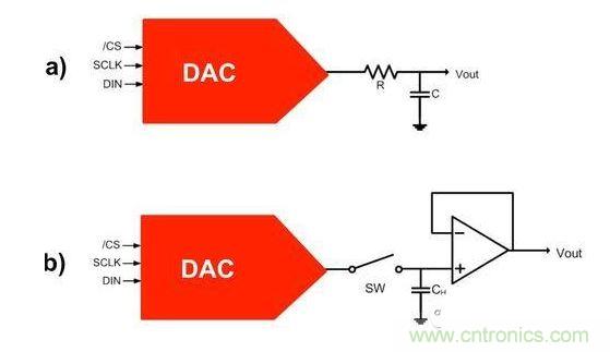 【導(dǎo)讀】在DAC基礎(chǔ)知識:靜態(tài)技術(shù)規(guī)格中,我們探討了靜態(tài)技術(shù)規(guī)格以及它們對DC的偏移、增益和線性等特性的影響。這些特性在平衡雙電阻 (R-2R) 和電阻串?dāng)?shù)模轉(zhuǎn)換器 (DAC) 的各種拓?fù)浣Y(jié)構(gòu)間是基本一致的。然而,R-2R和電阻串DAC的短時毛刺脈沖干擾方面的表現(xiàn)卻有著顯著的不同。 我們可以在DAC以工作采樣率運(yùn)行時觀察到其動態(tài)不是線性。造成動態(tài)非線性的原因很多,但是影響最大的是短時毛刺脈沖干擾、轉(zhuǎn)換率/穩(wěn)定時間和采樣抖動。 用戶可以在DAC以穩(wěn)定采樣率在其輸出范圍內(nèi)運(yùn)行時觀察短時毛刺脈沖干擾。圖1顯示的是一個16位R-2R DAC,DAC8881上的此類現(xiàn)象。 圖1 這個16位DAC (R-2R) 輸出顯示了7FFFh – 8000h代碼變化時的短時毛刺脈沖干擾的特性。 到底發(fā)生了什么? 在理想情況下,DAC的輸出按照預(yù)期的方向從一個電壓值移動到下一個電壓值。但實(shí)際情況中,DAC電路在某些代碼到代碼轉(zhuǎn)換的過程中具有下沖或過沖特性。 這一特性在每一次代碼到代碼轉(zhuǎn)換時都不一致。某些轉(zhuǎn)換中產(chǎn)生的下沖或過沖特性會比其它轉(zhuǎn)換更加明顯。而短時毛刺脈沖干擾技術(shù)規(guī)格量化的就是這些特性。DAC短時毛刺脈沖干擾會瞬時輸出錯誤電壓來干擾閉環(huán)系統(tǒng)。 圖2顯示的是具有單突短時毛刺脈沖干擾的DAC的示例。一個電阻串DAC產(chǎn)生的通常就是這種類型的短時毛刺脈沖干擾。 圖2 單突DAC輸出短時毛刺脈沖干擾特性。 在圖2中,代碼轉(zhuǎn)換的位置是從7FFFh到8000h。如果你將這些數(shù)變換為二進(jìn)制形式,需要注意的是這兩個十六進(jìn)制代碼的每個位或者從1變換為0,或者從0變換為1。 短時毛刺脈沖干擾技術(shù)規(guī)格量化了這個毛刺脈沖現(xiàn)象所具有的能量,能量單位為納伏秒,即nV-sec (GI)。這個短時毛刺脈沖干擾的數(shù)量等于曲線下面積的大小。 單突短時毛刺脈沖干擾是由DAC內(nèi)部開關(guān)的不同步造成的。那是什么引起了這一DAC現(xiàn)象呢?原因就是內(nèi)部DAC開關(guān)的同步不總是那么精確。由于集成開關(guān)電容充電或放電,你能在DAC的輸出上看到這些電荷交換。 R-2R DAC產(chǎn)生兩個區(qū)域的短時毛刺脈沖干擾錯誤(圖3)。由于出現(xiàn)了雙脈沖誤差,從負(fù)短時毛刺脈沖干擾 (G1) 中減去正短時毛刺脈沖干擾 (G2) 來產(chǎn)生最終的短時毛刺脈沖干擾技術(shù)規(guī)格。 圖3 具有R-2R內(nèi)部結(jié)構(gòu)的DAC表現(xiàn)出雙突短時毛刺脈沖干擾 圖3中的代碼轉(zhuǎn)換仍然是從7FFFh至8000h。 為了理解DAC短時毛刺脈沖干擾的源頭,我們必須首先定義主進(jìn)位轉(zhuǎn)換。在主進(jìn)位轉(zhuǎn)換點(diǎn)上,最高有效位 (MSB)從低變高時, 較低的位從高變?yōu)榈停粗嗳弧F渲幸粋€此類代碼變換示例就是0111b變?yōu)?000b,或者是從1000 000b變?yōu)?111 1111b的更加明顯的變化。 有些人也許會認(rèn)為這一現(xiàn)象在DAC的輸出表現(xiàn)出巨大的電壓變化時出現(xiàn)。實(shí)際上,這并不是每個DAC編碼機(jī)制都會出現(xiàn)的情況。更多細(xì)節(jié)請見參考文獻(xiàn)1。 圖4和圖5顯示了這種類型的毛刺脈沖對一個8位DAC的影響。對于DAC用戶來說,這一現(xiàn)象在單個最低有效位 (LSB) 步長時出現(xiàn),或者在一個5V、8位系統(tǒng)中,在19.5mV步長時出現(xiàn)。 圖4 在這個8位DAC配置中,此內(nèi)部開關(guān)有7個R-2R引腳被接至VREF,有1個R-2R引腳接地。 圖5 在這個DAC配置中,此內(nèi)部開關(guān)有1個R-2R引腳被接至VREF,有7個R-2R引腳接地。 在DAC載入代碼時,會有兩個區(qū)域產(chǎn)生輸出毛刺脈沖:同時觸發(fā)多個開關(guān)的開關(guān)同步和開關(guān)電荷轉(zhuǎn)移。 此電阻串DAC具有一個單開關(guān)拓?fù)洹R粋€電阻串DAC抽頭連接到巨大電阻串的不同點(diǎn)。開關(guān)網(wǎng)絡(luò)不需要主進(jìn)位上的多個轉(zhuǎn)換,因此,產(chǎn)生毛刺脈沖的可能進(jìn)性較低。開關(guān)電荷將會產(chǎn)生一個較小的毛刺脈沖,但是與R-2R結(jié)構(gòu)DAC產(chǎn)生的毛刺脈沖相比就顯得微不足道了。 代碼轉(zhuǎn)換期間,R-2R DAC具有多個同時開關(guān)切換。任何同步的缺失都導(dǎo)致短時間的開關(guān)全為高電平或全為低電平,從而使得DAC的電壓輸出遷移至電壓軌。然后這些開關(guān)恢復(fù),在相反的方向上產(chǎn)生一個單突短時毛刺脈沖干擾。然后輸出穩(wěn)定。 這些毛刺脈沖的電壓位置是完全可預(yù)計(jì)的。在使用R-2R DAC時,最糟糕的情況是毛刺脈沖誤差出現(xiàn)在所有數(shù)字位切換,同時仍然用小電壓變化進(jìn)行轉(zhuǎn)換時。在這種情況下,用主進(jìn)位轉(zhuǎn)換進(jìn)行DAC代碼變化;從代碼1000…變換為0111…。 檢查真實(shí)DAC運(yùn)行狀態(tài) 現(xiàn)在,我們已經(jīng)定義了針對短時毛刺脈沖干擾誤差的備選代碼轉(zhuǎn)換,我們可以仔細(xì)觀察一下16位DAC8881(R-2R DAC) 和16位DAC8562(電阻串DAC)的R-2R和電阻串DAC短時毛刺脈沖干擾。 在圖6中,DAC8881的短時毛刺脈沖干擾為37.7 nV-sec,而DAC8562的短時毛刺脈沖干擾為0.1 nV-sec。在這兩張圖中,x軸的刻度為500ns/div,而y軸的刻度為50mV/div。 圖6 R-2R和電阻串短時毛刺脈沖干擾性能 毛刺脈沖消失了 如果存在DAC短時毛刺脈沖干擾問題,用戶可以使用外部組件來減小毛刺脈沖幅度(圖7a),或者完全消除短時毛刺脈沖干擾能量(圖7b。) 圖7 用一階低通濾波器 (a) 或采樣/保持解決方案 (b) 來減少短時毛刺脈沖干擾誤差。 DAC之后的RC濾波器可減少毛刺脈沖幅度(圖7a)。短時毛刺脈沖干擾周期決定了適當(dāng)?shù)腞C比。RC濾波器3dB的頻率比短時毛刺脈沖干擾頻率提前十倍頻。在選擇組件時需要確保電阻器的電阻值較低,否則的它將會與電阻負(fù)載一起產(chǎn)生一個壓降。由于毛刺脈沖能量從不會丟失,執(zhí)行單極低通濾波器的代價就是在穩(wěn)定時間加長的同時誤差被分布在更長的時間段內(nèi)。 第二種方法是使用一個采樣/保持電容器和放大器(圖7b)。外部開關(guān)和放大器消除了 DAC內(nèi)部開關(guān)產(chǎn)生的毛刺脈沖,從而獲得較小的采樣/保持 (S/H) 開關(guān)瞬態(tài)。在這個設(shè)計(jì)中,開關(guān)在DAC的整個主進(jìn)位轉(zhuǎn)換期間保持打開狀態(tài)。一旦轉(zhuǎn)換完成,開關(guān)關(guān)閉,從而在CH采樣電容器上設(shè)定新輸出電壓。當(dāng)DAC準(zhǔn)備升級其輸出時,此電容器在外部開關(guān)打開時繼續(xù)保持新電壓。這個解決方案成本較高,也會占據(jù)更多的板級空間,但能夠在不增加穩(wěn)定時間的情況下減少/消除毛刺脈沖。 結(jié)論 短時毛刺脈沖干擾是一個非常重要的動態(tài)非線性的DAC特性,你將會在器件以工作采樣率運(yùn)行時遇到這個問題。但是,這只是冰山一角。影響高速電路的其它因素還有轉(zhuǎn)換率和穩(wěn)定時間。請隨時關(guān)注下一篇與這一主題相關(guān)的文章。