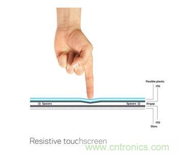 智能家居迎來Touch時代，拯救無數“腕管綜合征”患者！