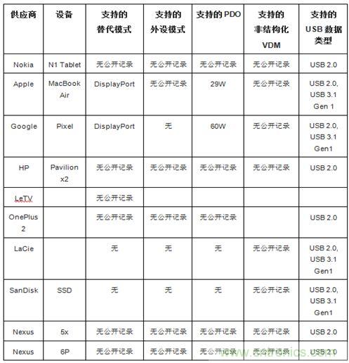 右側(cè)圖片按照DSC規(guī)范進(jìn)行了2.5x壓縮，左側(cè)圖片未經(jīng)壓縮。瀏覽者很難看出兩者的差別。