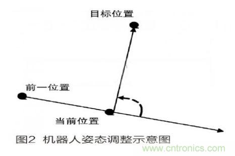 人工智能走入百姓家，基于STM32的家庭服務機器人系統設計