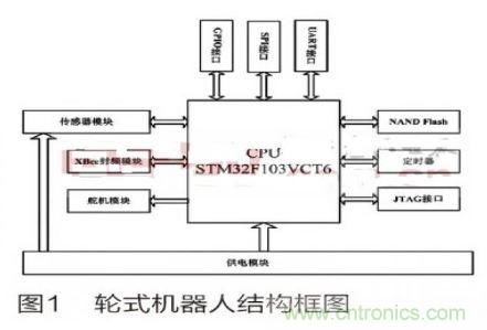 人工智能走入百姓家，基于STM32的家庭服務機器人系統設計