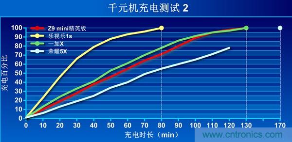 2015年9款千元智能手機橫評：誰才是紅海霸主？