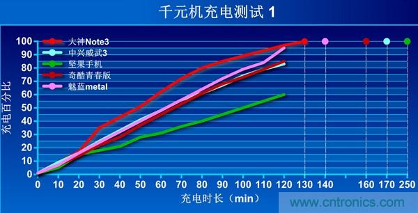 2015年9款千元智能手機橫評：誰才是紅海霸主？