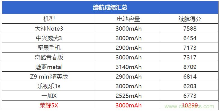 2015年9款千元智能手機橫評：誰才是紅海霸主？