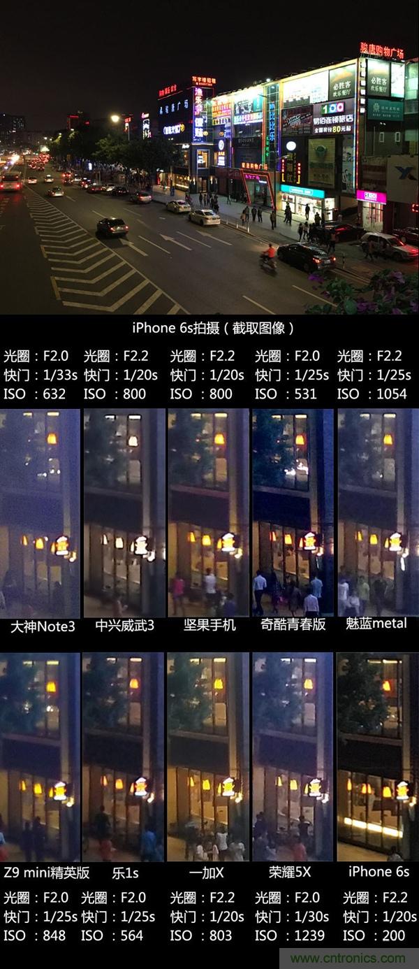 2015年9款千元智能手機橫評：誰才是紅海霸主？
