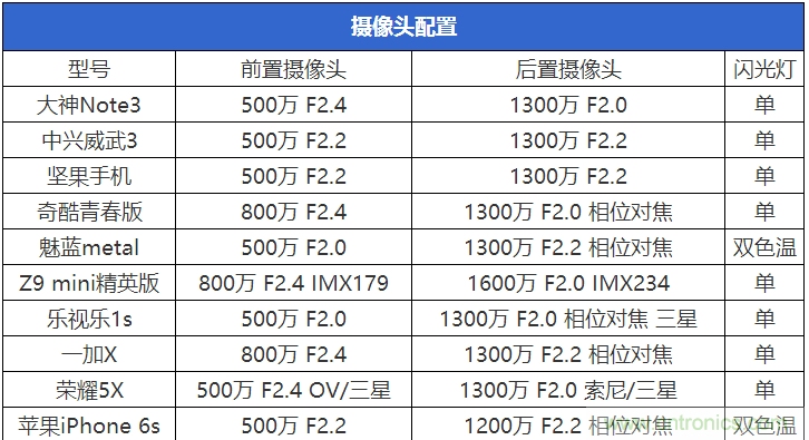 2015年9款千元智能手機橫評：誰才是紅海霸主？