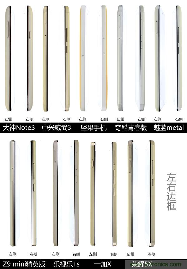 2015年9款千元智能手機橫評：誰才是紅海霸主？