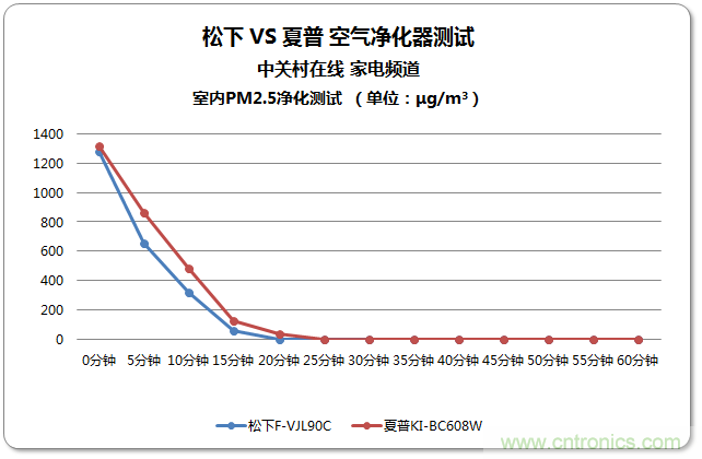 兩款日系空氣凈化器對比評(píng)測：誰才是深層凈化之王?