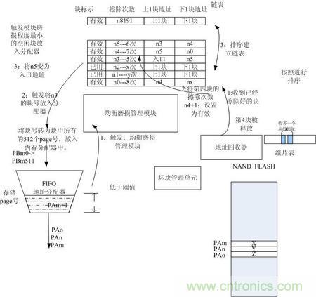 http://www.91bobo.cn/connect-art/80030799