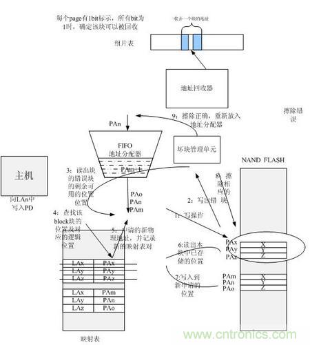 http://www.91bobo.cn/connect-art/80030799