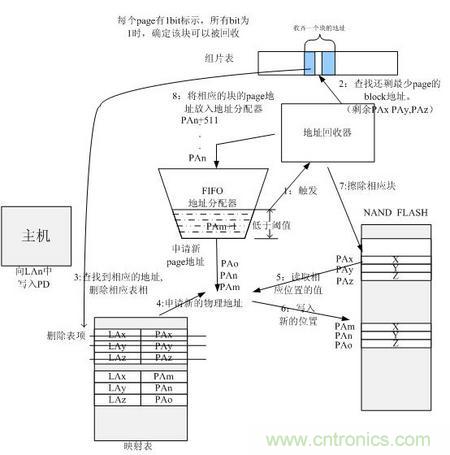 http://www.91bobo.cn/connect-art/80030799
