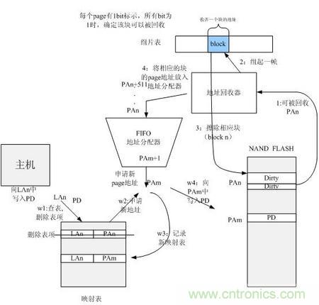 http://www.91bobo.cn/connect-art/80030799