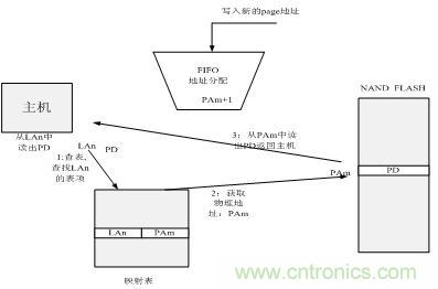 http://www.91bobo.cn/connect-art/80030799