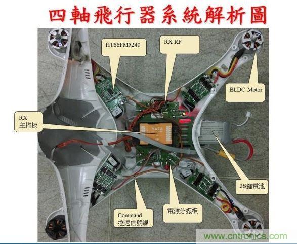 生動有趣的無人機模塊解剖，你敢一試嗎？
