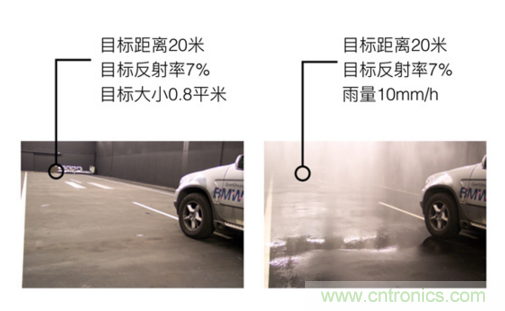 光學雷達（LiDAR）在無人駕駛技術(shù)中的應(yīng)用