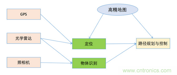 光學雷達（LiDAR）在無人駕駛技術(shù)中的應(yīng)用
