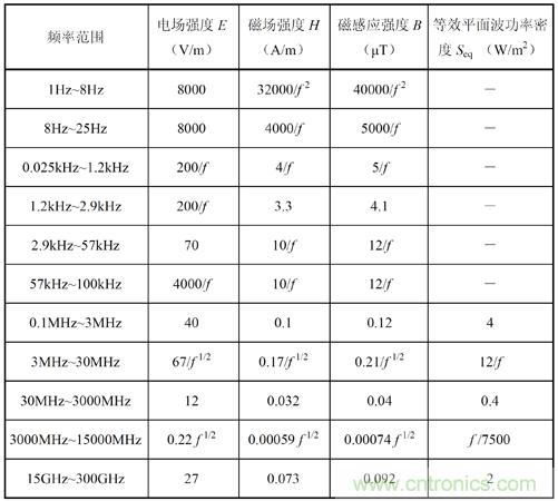 如何防護(hù)電磁輻射，對(duì)人體健康到底有沒(méi)有危害？
