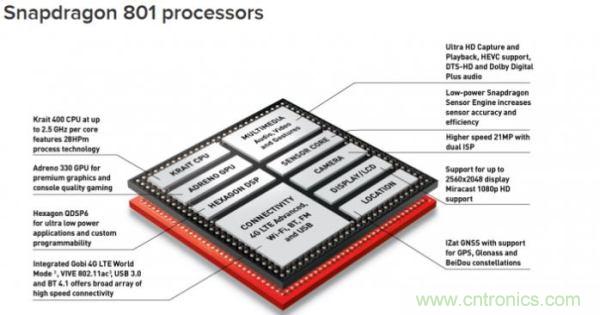 FPGA與ASIC，誰將引領(lǐng)移動(dòng)端人工智能潮流？