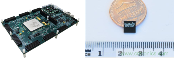 FPGA與ASIC，誰將引領(lǐng)移動(dòng)端人工智能潮流？