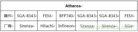 Atheros對Ralink，看WiFi產品的射頻電路設計