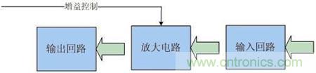 Atheros對Ralink，看WiFi產品的射頻電路設計