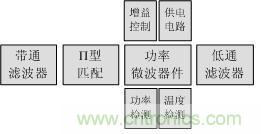 Atheros對Ralink，看WiFi產品的射頻電路設計