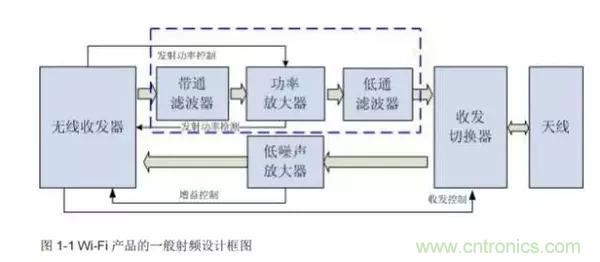 Atheros對Ralink，看WiFi產品的射頻電路設計