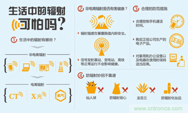 編輯親測帶你了解輻射真相，讓你不再談“輻”色變