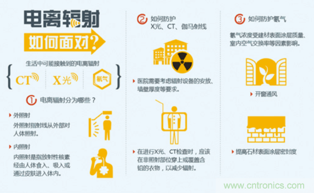 編輯親測帶你了解輻射真相，讓你不再談“輻”色變