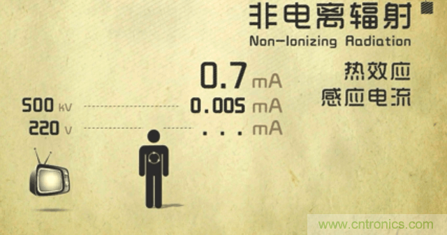 編輯親測帶你了解輻射真相，讓你不再談“輻”色變