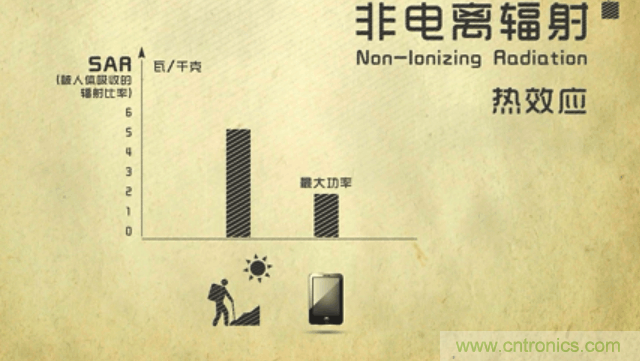 編輯親測帶你了解輻射真相，讓你不再談“輻”色變