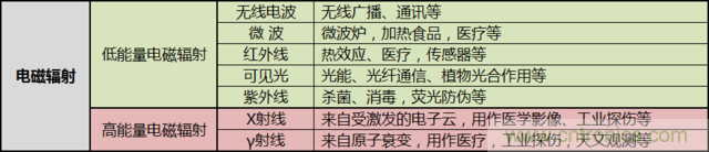 編輯親測帶你了解輻射真相，讓你不再談“輻”色變