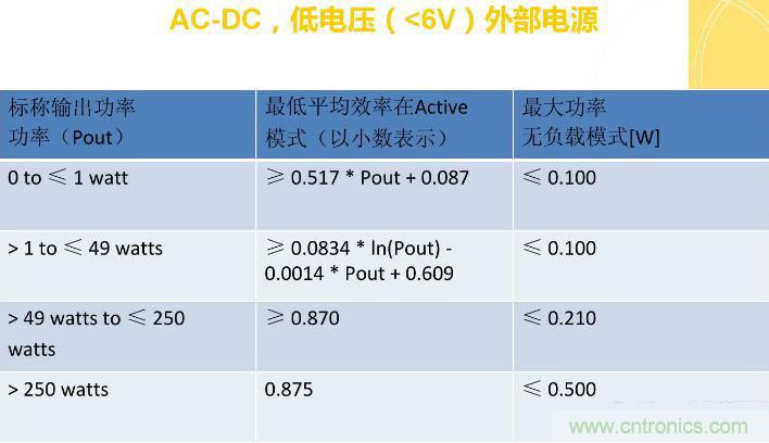 “瘋7”手機充電實測：為何沿用傳統(tǒng)充電模式？