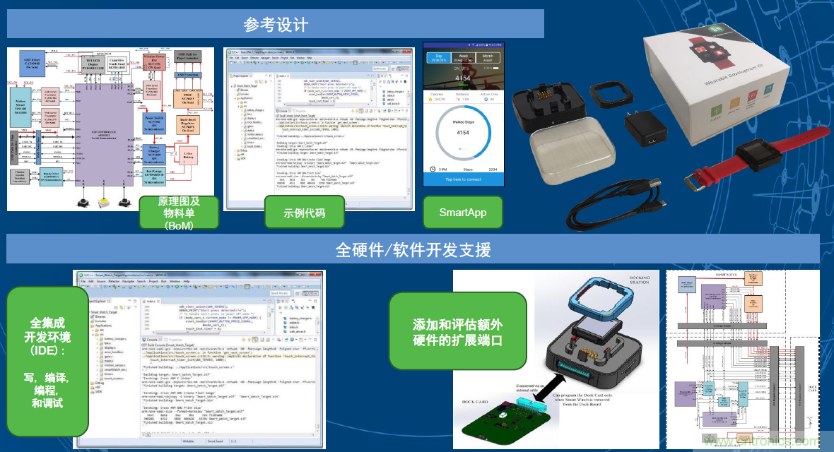 用這套完整方案真的可做任何可穿戴設計？