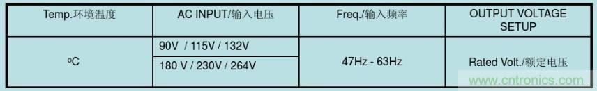 開關(guān)電源32個(gè)測(cè)試項(xiàng)：測(cè)試所需工具、測(cè)試方法、波形