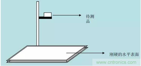 開關(guān)電源32個(gè)測(cè)試項(xiàng)：測(cè)試所需工具、測(cè)試方法、波形