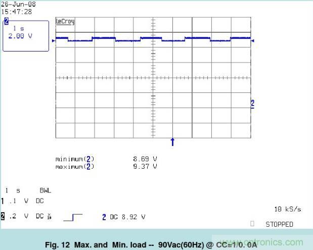 開關(guān)電源32個(gè)測(cè)試項(xiàng)：測(cè)試所需工具、測(cè)試方法、波形