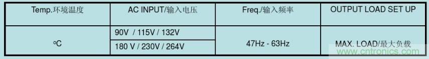 開關(guān)電源32個(gè)測(cè)試項(xiàng)：測(cè)試所需工具、測(cè)試方法、波形