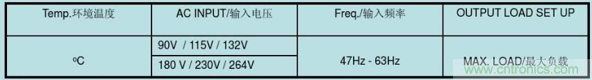 開關(guān)電源32個(gè)測(cè)試項(xiàng)：測(cè)試所需工具、測(cè)試方法、波形