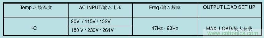 開關(guān)電源32個(gè)測(cè)試項(xiàng)：測(cè)試所需工具、測(cè)試方法、波形