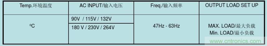 開關(guān)電源32個(gè)測(cè)試項(xiàng)：測(cè)試所需工具、測(cè)試方法、波形